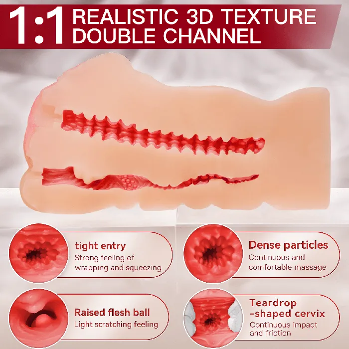 Female Sex Toys Sohimi Realistic 3D Texture Double Channel Pocket Pussy Female Sex Toys Sohimi Realistic 3D Texture Double Channel Pocket Pussy