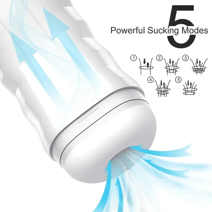 Male Sex Toys Scandals Automatic Suction Masturbator with 10 Levels 3D Textured Sleeve for Ultimate Pleasure AEON by Scandals