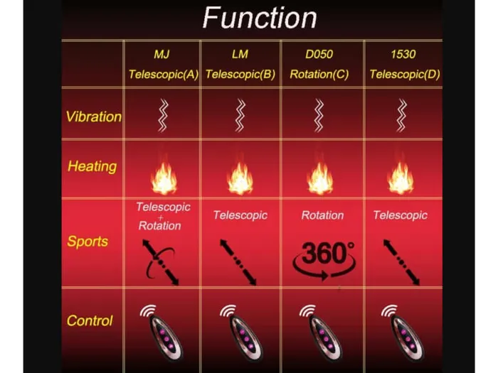 WATCH VIDEO Realistic Vibrating Dildos Sex Toys Harness Optional Safystyle Female Sex Toys